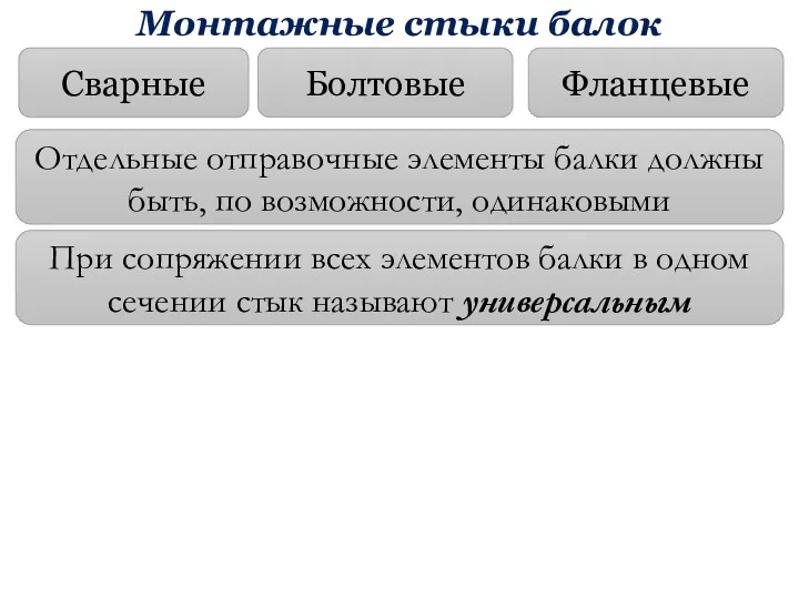 Монтажные стыки балок Сварные Болтовые Фланцевые Отдельные отправочные элементы балки