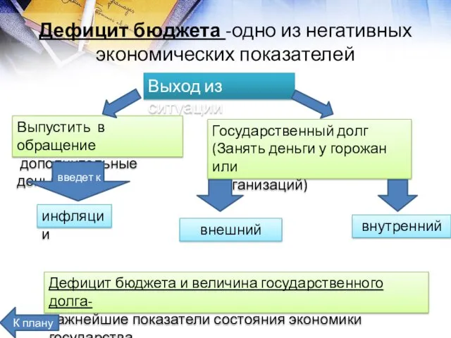 Дефицит бюджета -одно из негативных экономических показателей Выход из ситуации