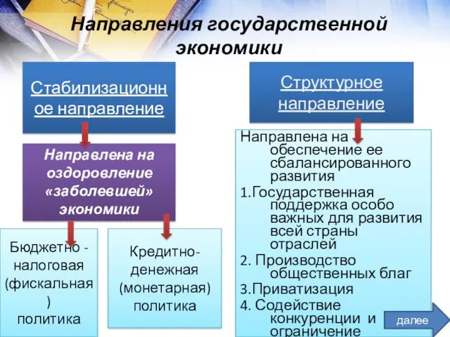 Стабилизационное направление Бюджетно - налоговая (фискальная) политика Кредитно- денежная (монетарная)