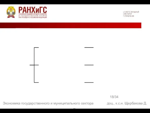 18/34 Экономика государственного и муниципального сектора доц., к.с.н. Щербакова Д. В.