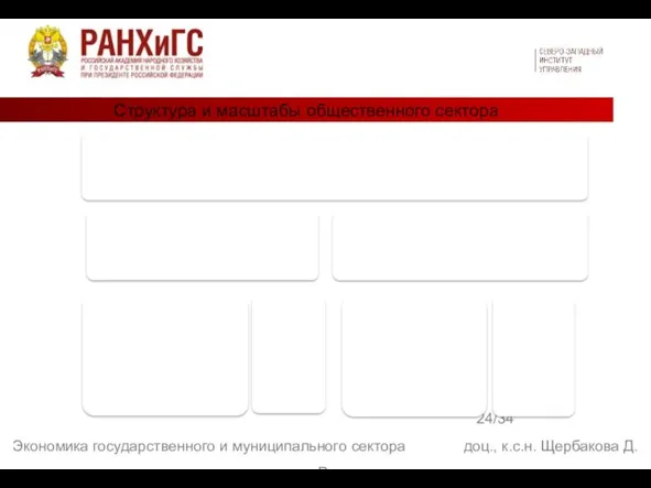 Структура и масштабы общественного сектора 24/34 Экономика государственного и муниципального сектора доц., к.с.н. Щербакова Д. В.