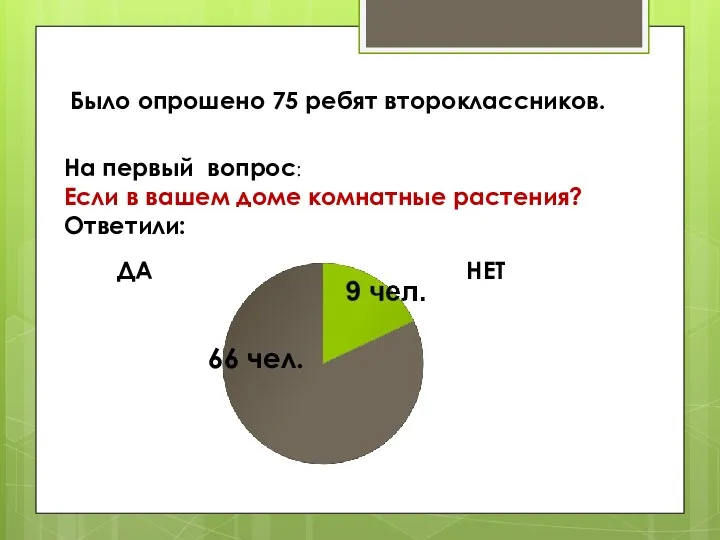 Было опрошено 75 ребят второклассников. На первый вопрос: Если в вашем доме комнатные