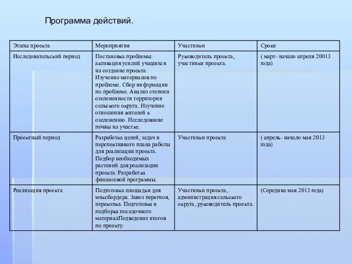 Программа действий.