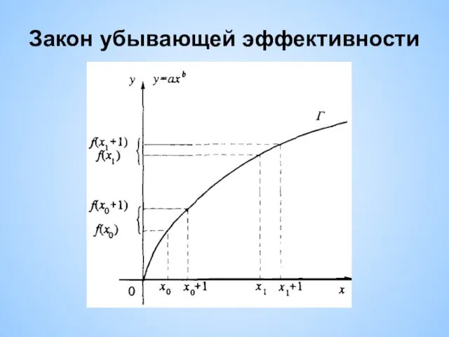 Закон убывающей эффективности