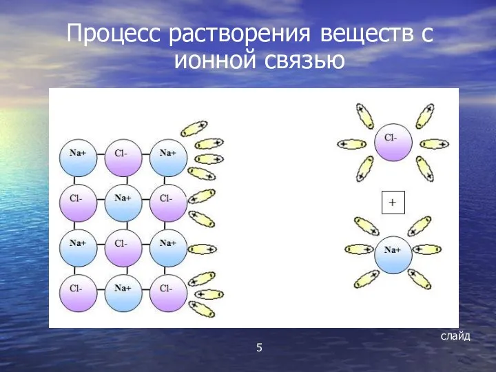 Процесс растворения веществ с ионной связью слайд 5