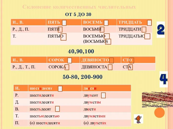 Склонение количественных числительных ОТ 5 ДО 30 40,90,100 50-80, 200-900