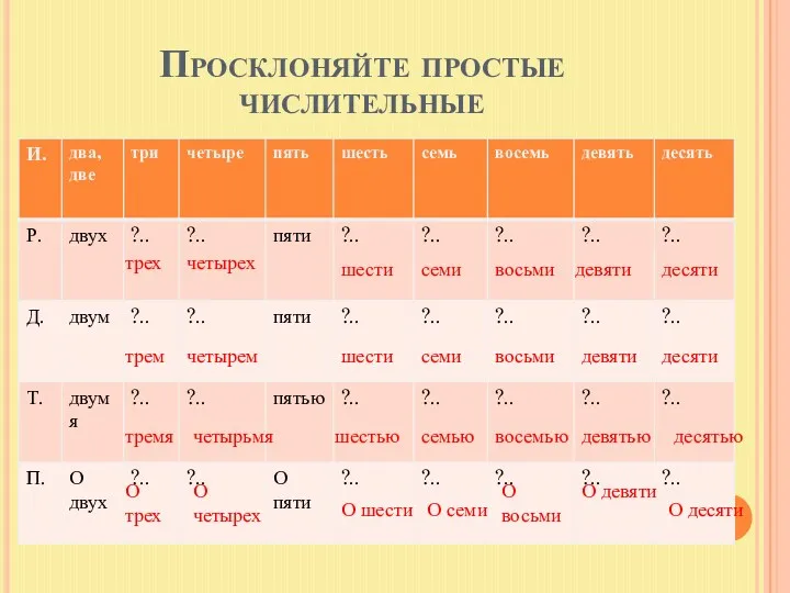 Просклоняйте простые числительные трех четырех шести семи восьми девяти десяти