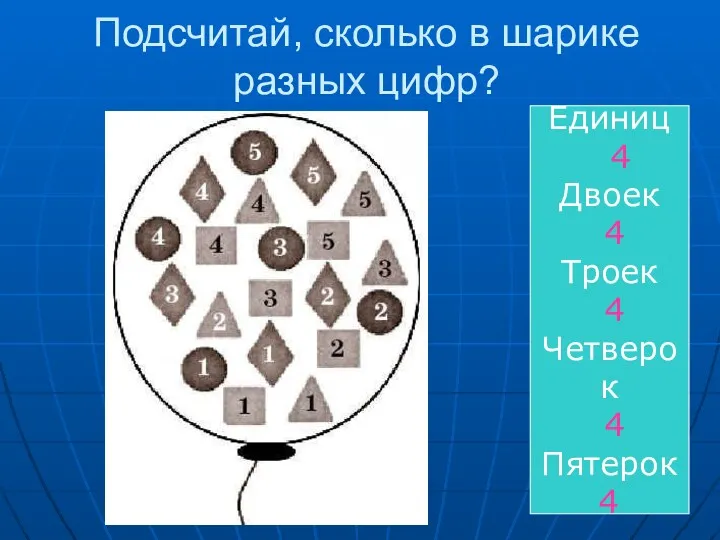 Подсчитай, сколько в шарике разных цифр? Единиц 4 Двоек 4 Троек 4 Четверок 4 Пятерок 4