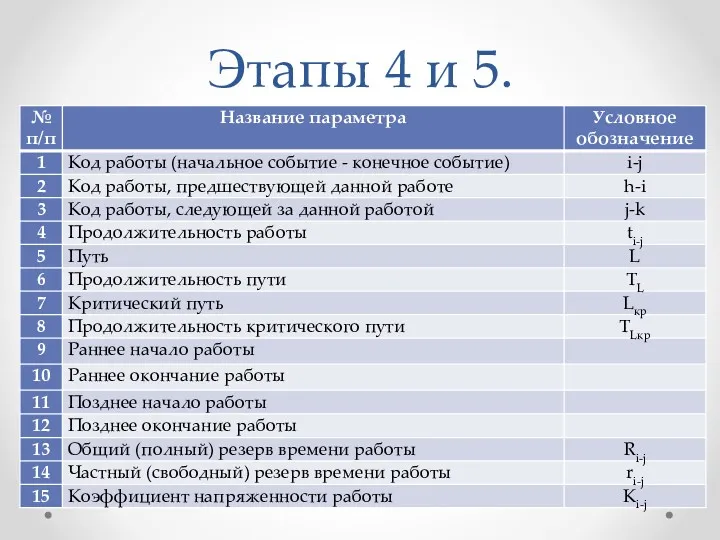 Этапы 4 и 5.