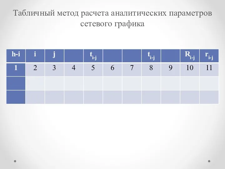 Табличный метод расчета аналитических параметров сетевого графика