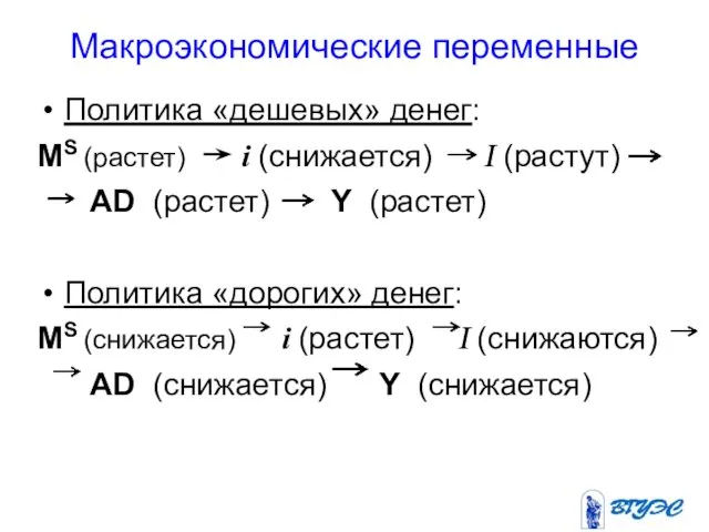 Макроэкономические переменные Политика «дешевых» денег: MS (растет) i (снижается) I