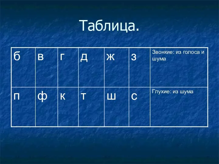 Таблица.