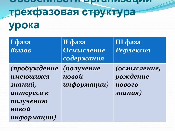 Особенности организации – трехфазовая структура урока