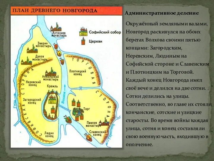 Административное деление Окружённый земляными валами, Новгород раскинулся на обоих берегах