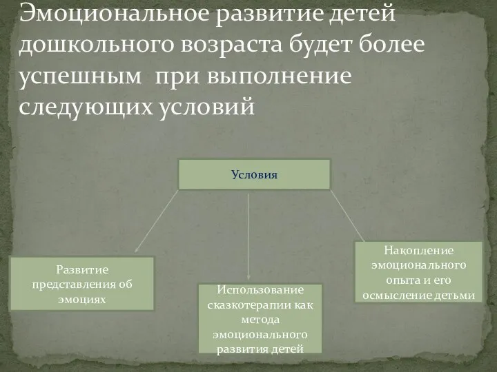 Эмоциональное развитие детей дошкольного возраста будет более успешным при выполнение