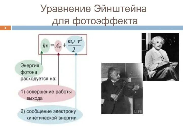 Уравнение Эйнштейна для фотоэффекта