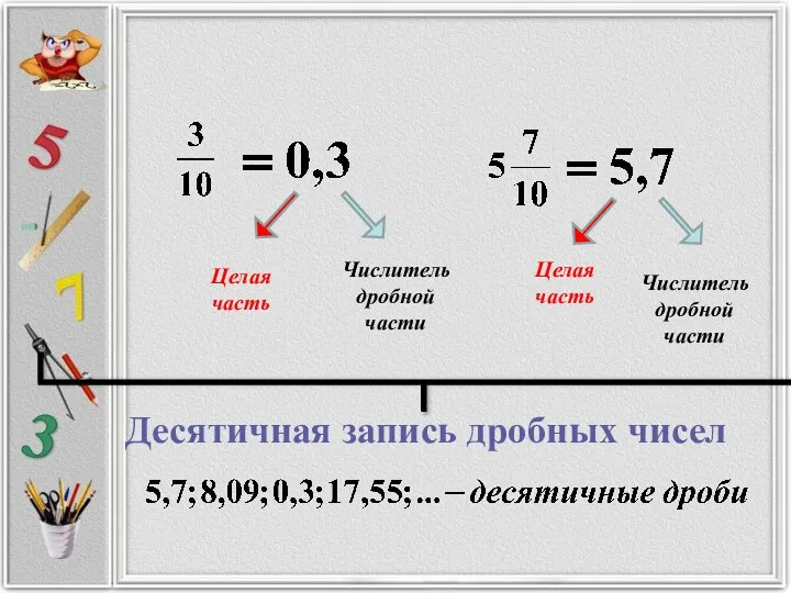 Числитель дробной части Целая часть Числитель дробной части Целая часть Десятичная запись дробных чисел