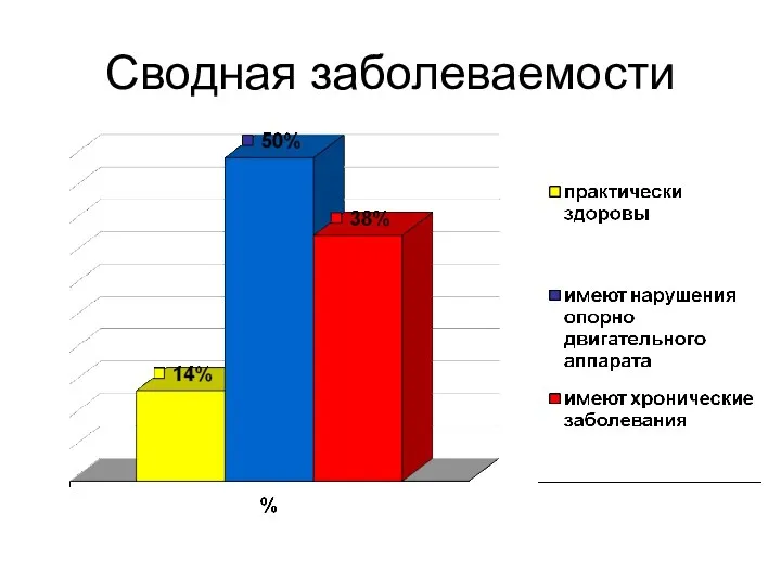 Сводная заболеваемости