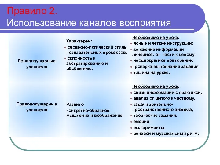 Правило 2. Использование каналов восприятия