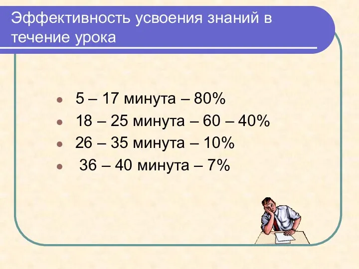 Эффективность усвоения знаний в течение урока 5 – 17 минута