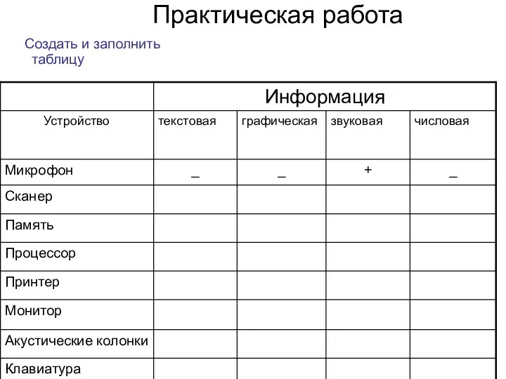 Практическая работа Создать и заполнить таблицу