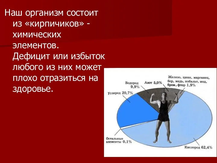 Наш организм состоит из «кирпичиков» - химических элементов. Дефицит или