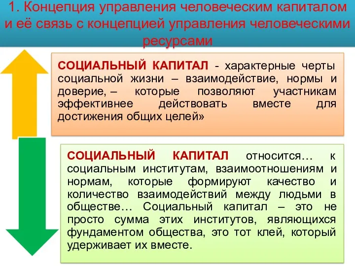 1. Концепция управления человеческим капиталом и её связь с концепцией управления человеческими ресурсами