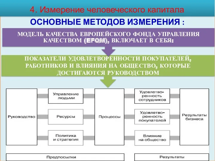 ОСНОВНЫЕ МЕТОДОВ ИЗМЕРЕНИЯ : 4. Измерение человеческого капитала