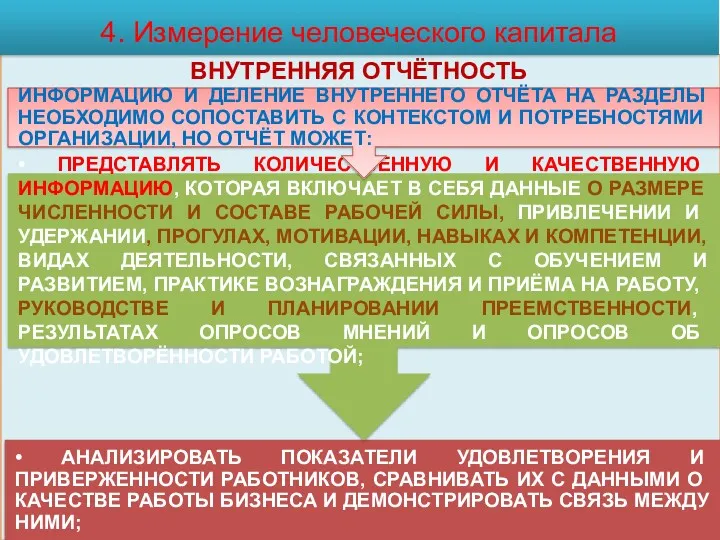 ВНУТРЕННЯЯ ОТЧЁТНОСТЬ 4. Измерение человеческого капитала