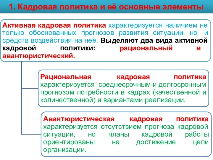 1. Кадровая политика и её основные элементы