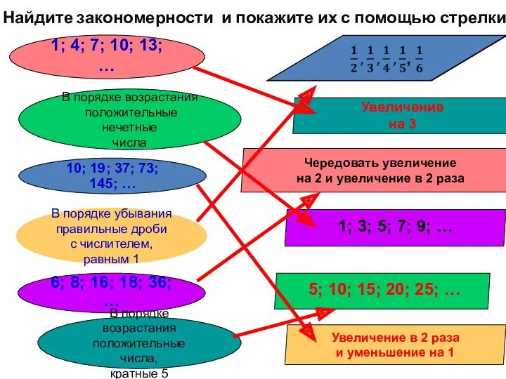 Найдите закономерности и покажите их с помощью стрелки: 1; 4;