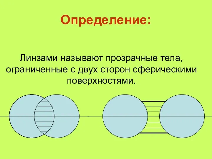 Определение: Линзами называют прозрачные тела, ограниченные с двух сторон сферическими поверхностями.