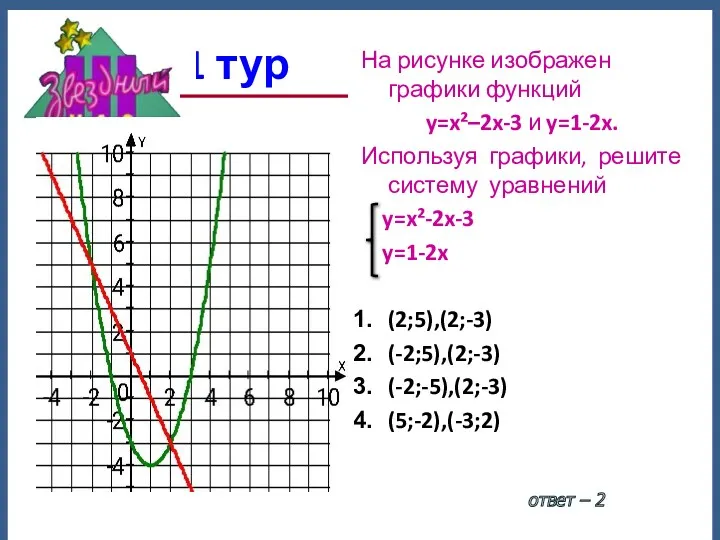 1 тур ответ – 2 На рисунке изображен графики функций y=x²–2x-3 и y=1-2x.
