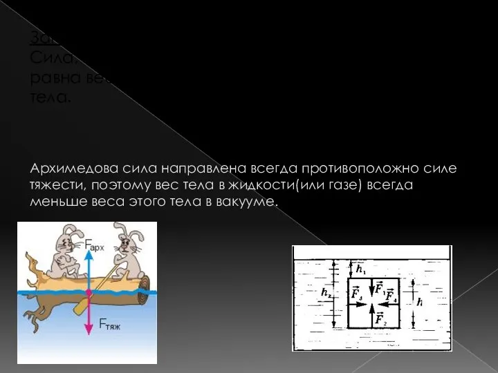 Закон Архимеда: Сила, выталкивающая тело из жидкости (газа), равна весу