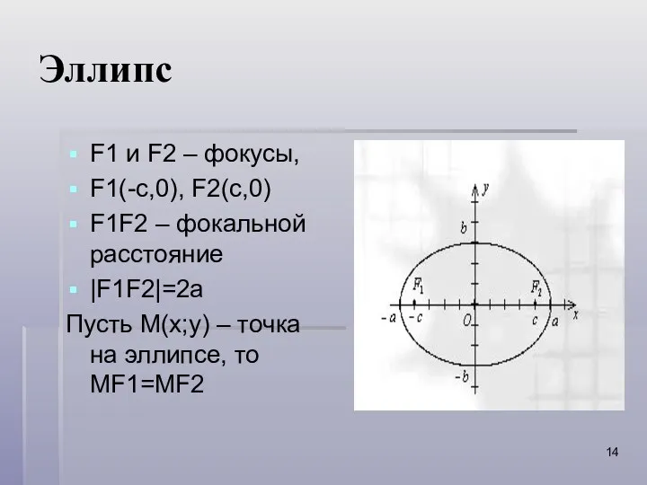 Эллипс F1 и F2 – фокусы, F1(-c,0), F2(c,0) F1F2 –