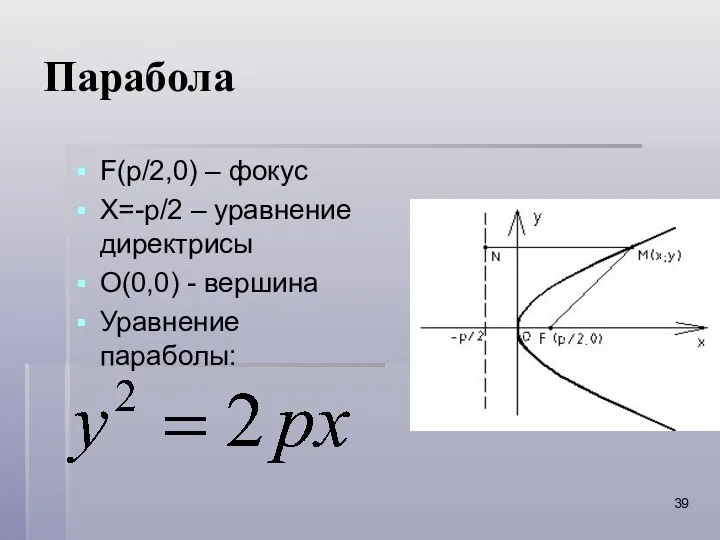 Парабола F(p/2,0) – фокус Х=-p/2 – уравнение директрисы О(0,0) - вершина Уравнение параболы: