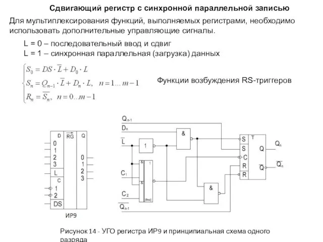 Сдвигающий регистр с синхронной параллельной записью Для мультиплексирования функций, выполняемых регистрами, необходимо использовать