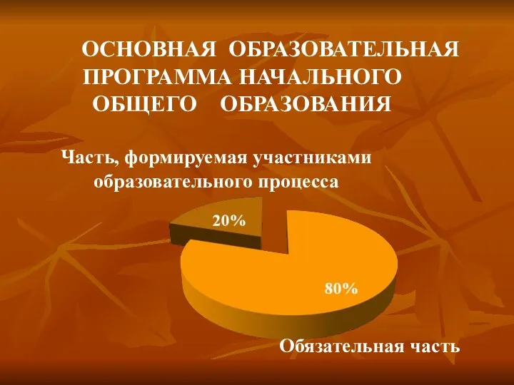 ОСНОВНАЯ ОБРАЗОВАТЕЛЬНАЯ ПРОГРАММА НАЧАЛЬНОГО ОБЩЕГО ОБРАЗОВАНИЯ Часть, формируемая участниками образовательного процесса Обязательная часть