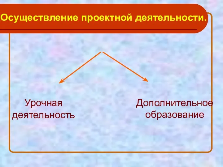 Осуществление проектной деятельности. Урочная деятельность Дополнительное образование