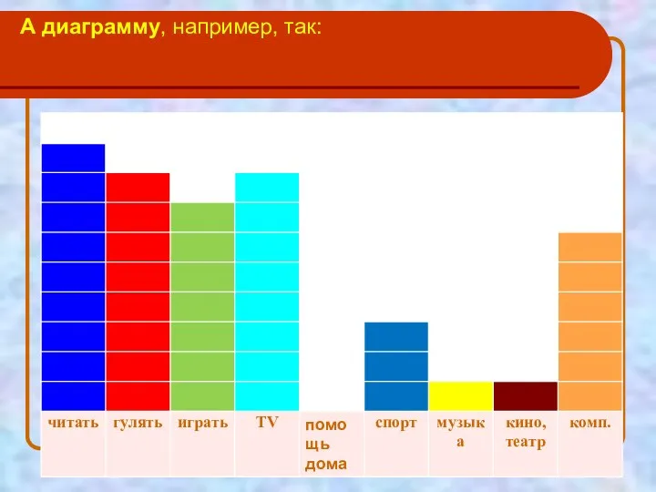 А диаграмму, например, так: