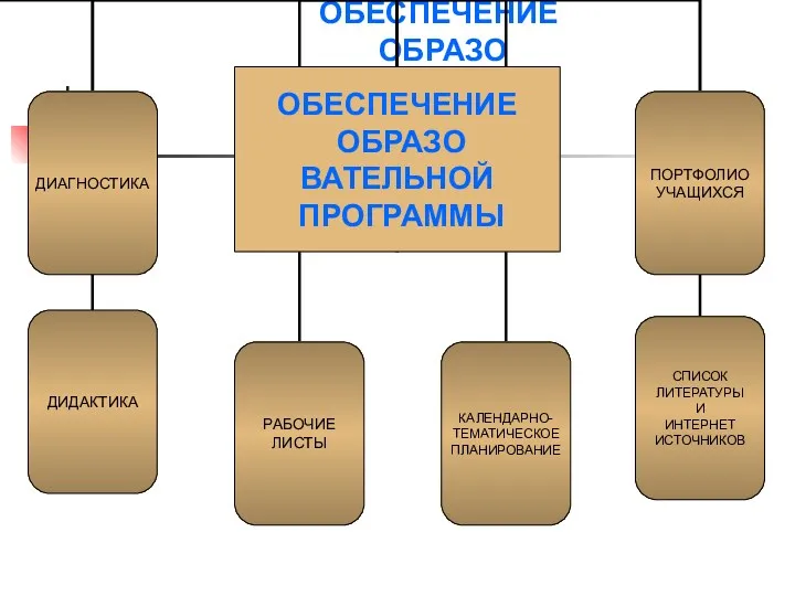 ОБЕСПЕЧЕНИЕ ОБРАЗО ВАТЕЛЬНОЙ ПРОГРАММЫ