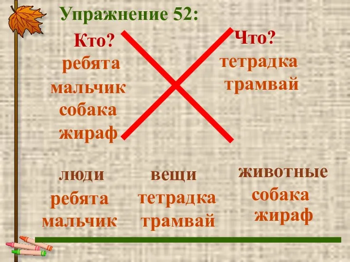 Кто? Упражнение 52: Что? ребята тетрадка мальчик собака жираф трамвай