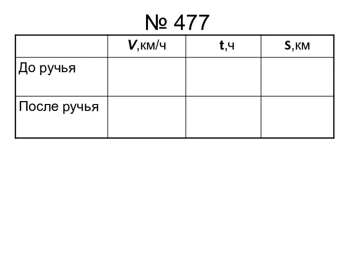 № 477