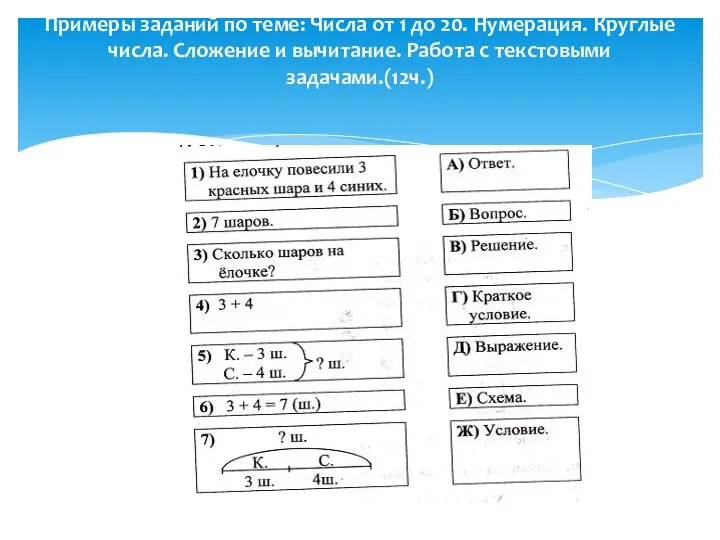 Примеры заданий по теме: Числа от 1 до 20. Нумерация. Круглые числа. Сложение