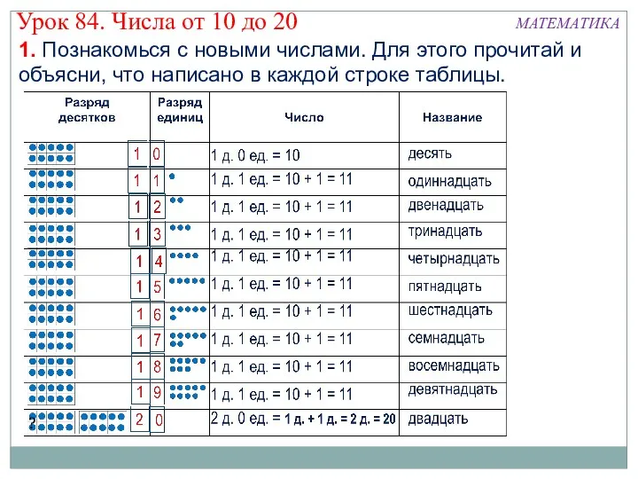 1. Познакомься с новыми числами. Для этого прочитай и объясни, что написано в