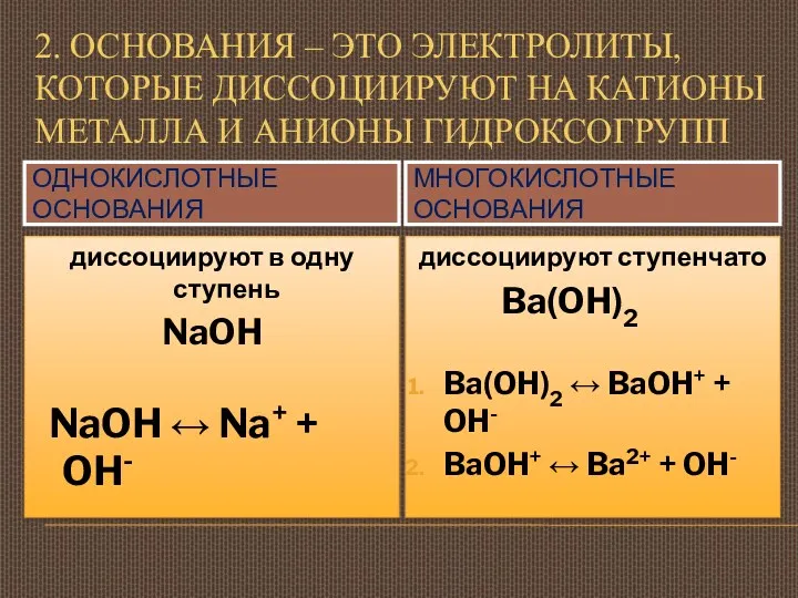 2. ОСНОВАНИЯ – ЭТО ЭЛЕКТРОЛИТЫ, КОТОРЫЕ ДИССОЦИИРУЮТ НА КАТИОНЫ МЕТАЛЛА