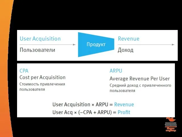 Продукт устроен просто