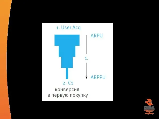 Первые 3 вопроса к Вашему продукту