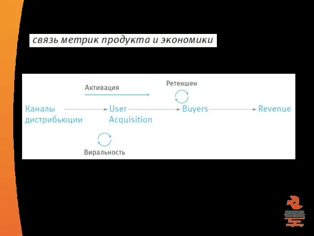 Продукт устроен просто