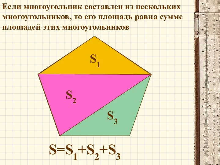 S1 S2 S3 S=S1+S2+S3 Если многоугольник составлен из нескольких многоугольников, то его площадь